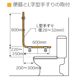 手すりの取付位置の目安