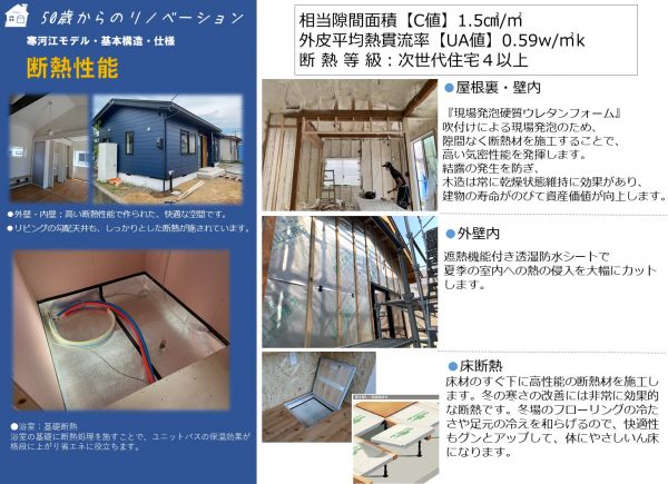 中古戸建　リノベーション　断熱