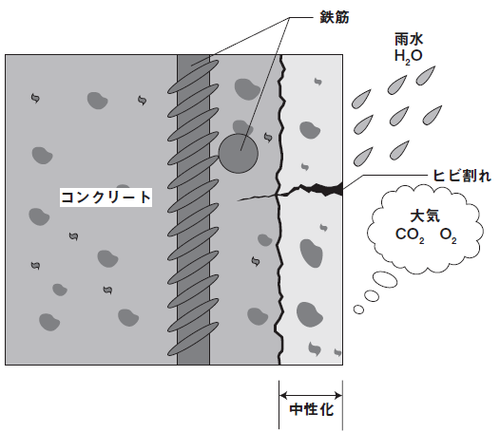 マンションの耐用年数はどれくらい 寿命との違いもあわせて解説 Vol 02 スタッフコラム 山形不動産 住宅の情報館 マンションの耐用年数はどれくらい 寿命との違いもあわせて解説 Vol 02 スタッフコラム 山形不動産 住宅の情報館