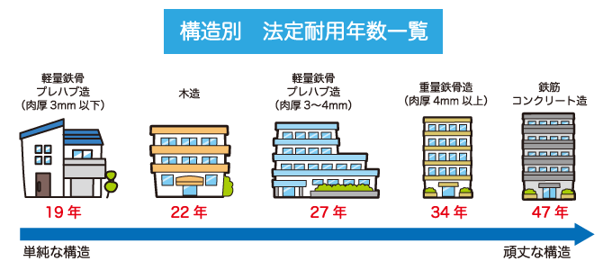 山形市、天童市、東根市、寒河江市、上山市、南陽市、山辺町、中山町の